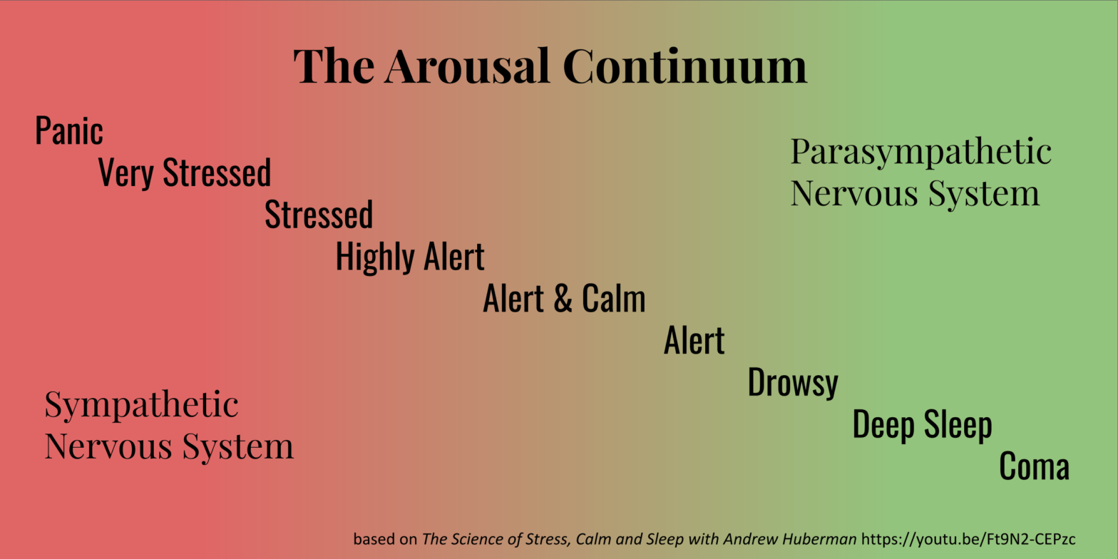 The Arousal Continuum